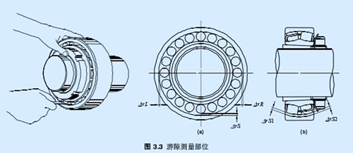 轴承的游隙