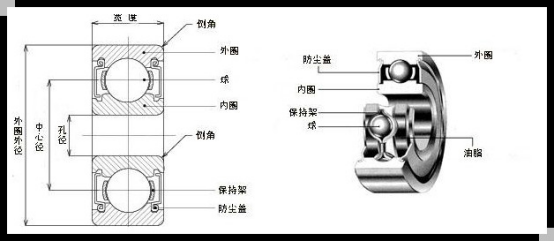 让云轴承质量/品质差异问题分析