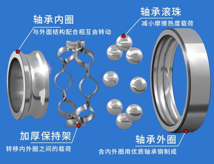 推力轴承正常工作条件