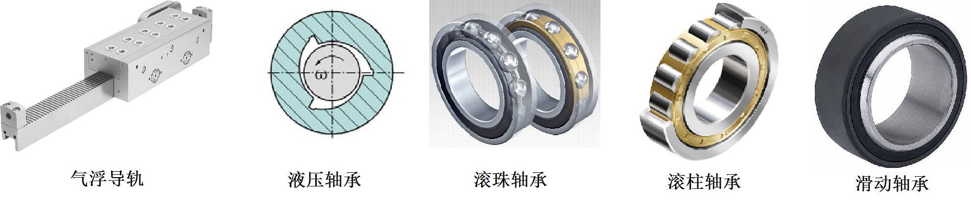 滚动轴承更换非常频繁，是什么原因？