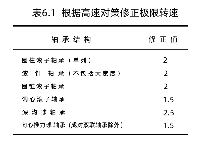  轴承尺寸选择—— 根据基本额定动负荷选择轴承