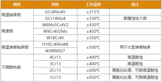 什么是低温轴承，有哪些基本知识？